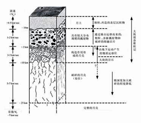 月球刨面.jpg