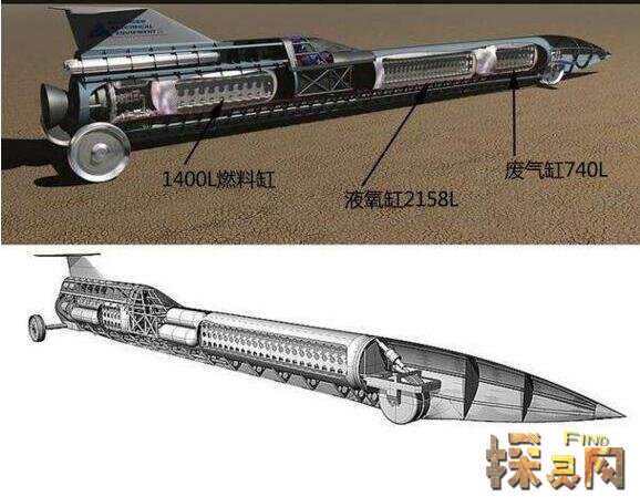 世界上最快的车